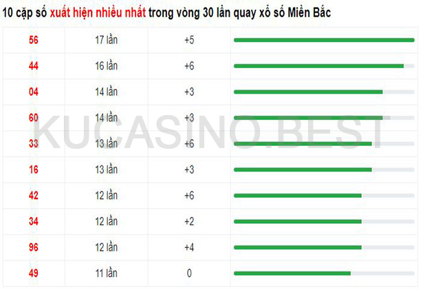 Soi cầu XSMB ngày 17/04/2023 Thứ 2 dự đoán KQXS Miền Bắc 2 Soi cầu XSMB ngày 17/04/2023 Thứ 2 dự đoán KQXS Miền Bắc
