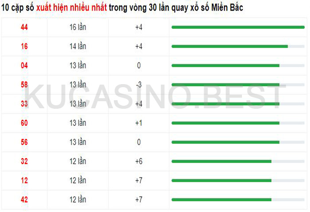 Soi cầu XSMB ngày 20/04/2023 Thứ 5 dự đoán KQXS Miền Bắc 2 Soi cầu XSMB ngày 20/04/2023 Thứ 4 dự đoán KQXS Miền Bắc