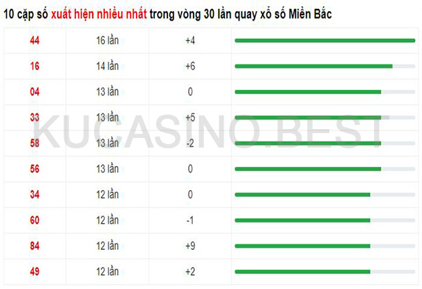 Soi cầu XSMB ngày 21/04/2023 Thứ 6 dự đoán KQXS Miền Bắc 2 Soi cầu XSMB ngày 21/04/2023 Thứ 6 dự đoán KQXS Miền Bắc