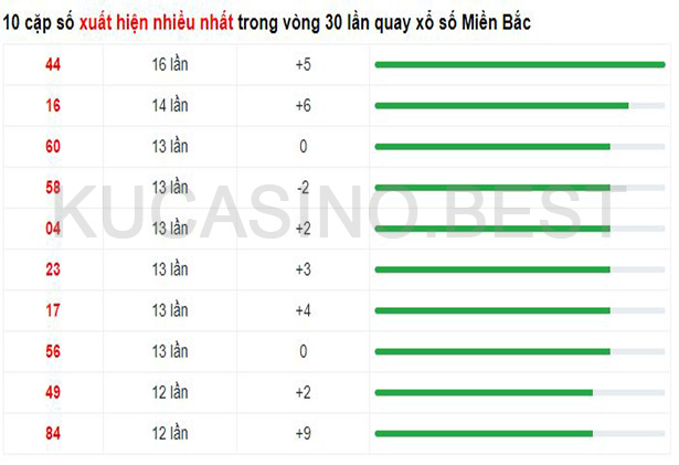 Soi cầu XSMB ngày 22/04/2023 Thứ 7 dự đoán KQXS Miền Bắc 2 Soi cầu XSMB ngày 22/04/2023 Thứ 7 dự đoán KQXS Miền Bắc