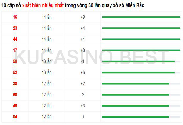 Soi cầu XSMB ngày 24/04/2023 Thứ 2 dự đoán KQXS Miền Bắc 2 Soi cầu XSMB ngày 24/04/2023 Thứ 2 dự đoán KQXS Miền Bắc
