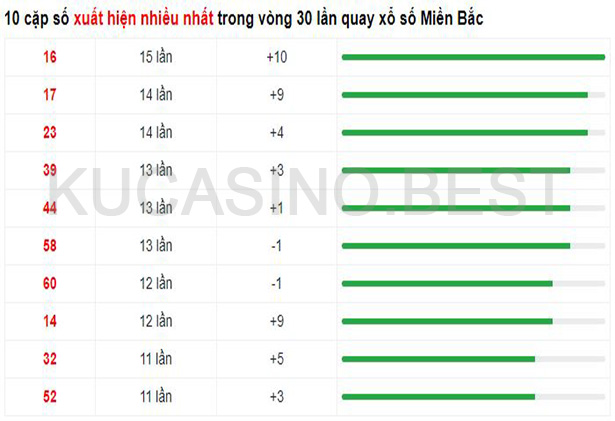 Soi cầu XSMB ngày 25/04/2023 Thứ 3 dự đoán KQXS Miền Bắc 2 Soi cầu XSMB ngày 25/04/2023 Thứ 3 dự đoán KQXS Miền Bắc