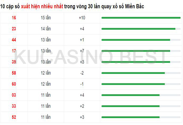 Soi cầu XSMB ngày 26/04/2023 Thứ 4 dự đoán KQXS Miền Bắc 2 Soi cầu XSMB ngày 25/04/2023 Thứ 4 dự đoán KQXS Miền Bắc