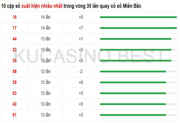 Soi cầu XSMB ngày 27/04/2023 Thứ 5 dự đoán KQXS Miền Bắc 2 Soi cầu XSMB ngày 26/04/2023 Thứ 5 dự đoán KQXS Miền Bắc