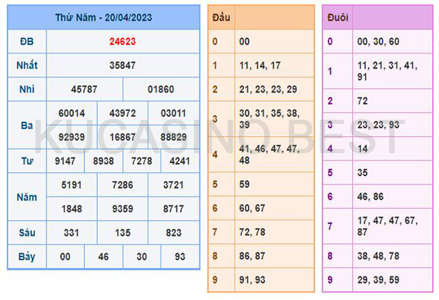 Soi cầu XSMB ngày 21/04/2023 Thứ 6 dự đoán KQXS Miền Bắc 1 Soi cầu XSMB ngày 21/04/2023 Thứ 6 dự đoán KQXS Miền Bắc
