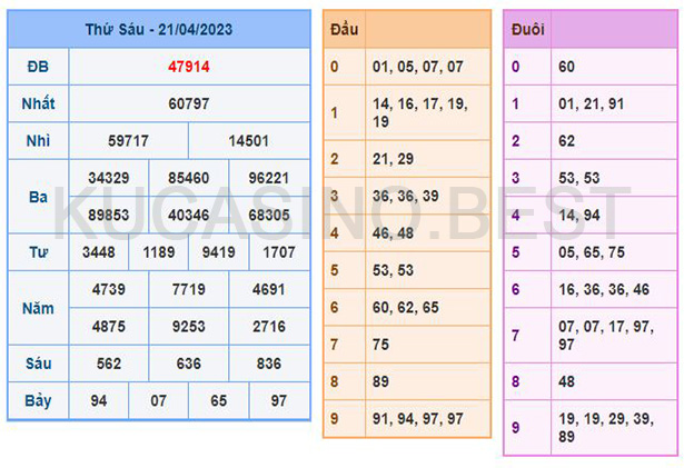 Soi cầu XSMB ngày 22/04/2023 Thứ 7 dự đoán KQXS Miền Bắc 1 Soi cầu XSMB ngày 22/04/2023 Thứ 7 dự đoán KQXS Miền Bắc