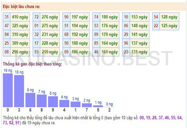 Soi cầu XSMB ngày 17/04/2023 Thứ 2 dự đoán KQXS Miền Bắc 3 Soi cầu XSMB ngày 17/04/2023 Thứ 2 dự đoán KQXS Miền Bắc