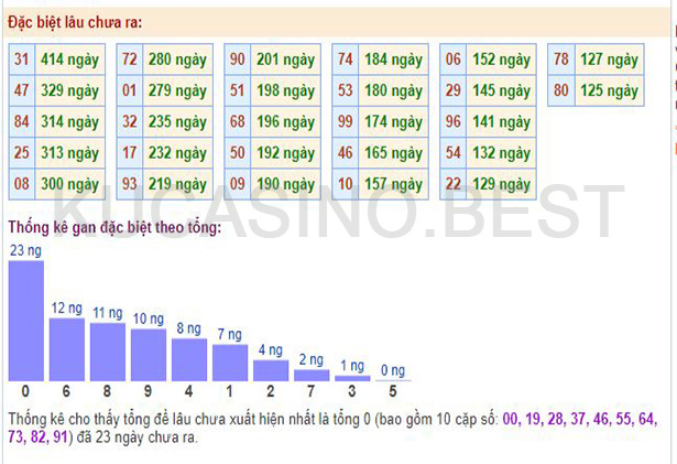 Soi cầu XSMB ngày 21/04/2023 Thứ 6 dự đoán KQXS Miền Bắc 3 Soi cầu XSMB ngày 21/04/2023 Thứ 6 dự đoán KQXS Miền Bắc