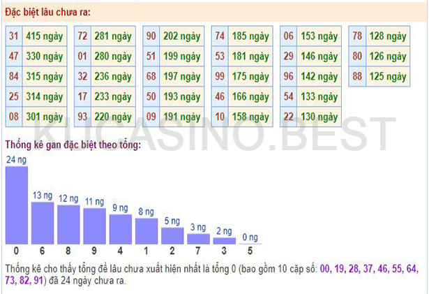 Soi cầu XSMB ngày 22/04/2023 Thứ 7 dự đoán KQXS Miền Bắc 3 Soi cầu XSMB ngày 22/04/2023 Thứ 7 dự đoán KQXS Miền Bắc