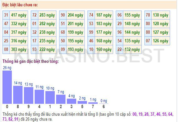 Soi cầu XSMB ngày 24/04/2023 Thứ 2 dự đoán KQXS Miền Bắc 3 Soi cầu XSMB ngày 24/04/2023 Thứ 2 dự đoán KQXS Miền Bắc