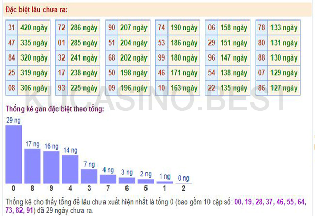 Soi cầu XSMB ngày 27/04/2023 Thứ 5 dự đoán KQXS Miền Bắc 3 Soi cầu XSMB ngày 26/04/2023 Thứ 5 dự đoán KQXS Miền Bắc